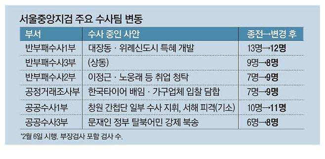 중앙인력개발 이미지
