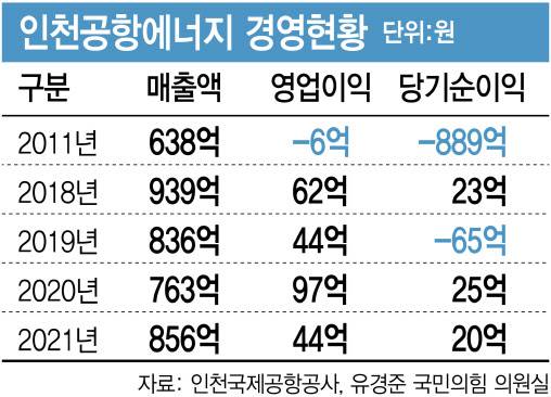 (그래픽=김정훈 기자)