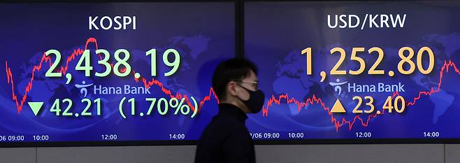 6일 오후 서울 중구 하나은행 딜링룸 전광판에 코스피 지수 등이 표시되고 있다. /연합뉴스