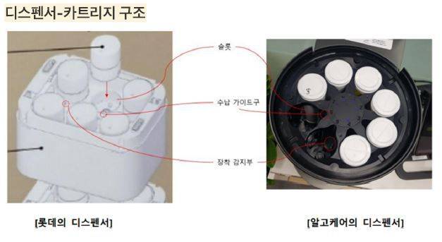 알고케어와 롯데헬스케어 제품의 카트리지 구조. /알고케어 제공
