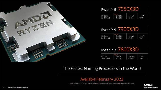 AMD 라이젠 9 7950X3D 및 7900X3D는 오는 2월 28일, 7800X3D는 4월 6일 출시된다. 출처=AMD
