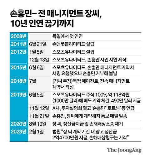 그래픽=김영옥 기자 yesok@joongang.co.kr