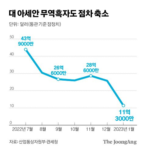 그래픽=김경진 기자 capkim@joongang.co.kr