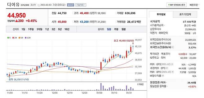 디어유 주가 그래프
