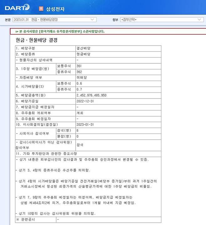 삼성전자 2023년 1월31일 현금·현물배당 공시(자료=금융감독원 전자공시시스템) *재판매 및 DB 금지