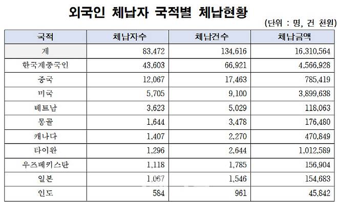 (자료=서울시)