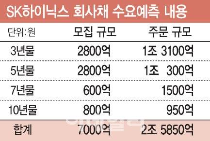 [이데일리 문승용 기자]