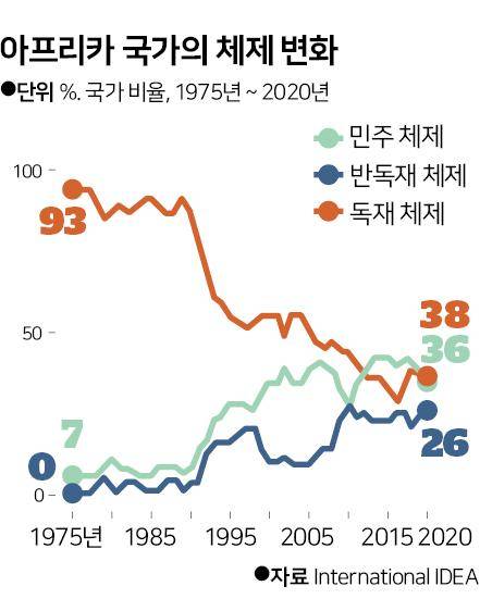 그래픽=신동준기자