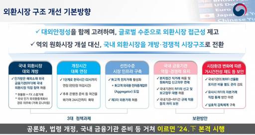 기획재정부가 7일 발표한 ‘외환시장 구조 개선방안’ 속 기본방향에 대한 설명. 기획재정부 제공