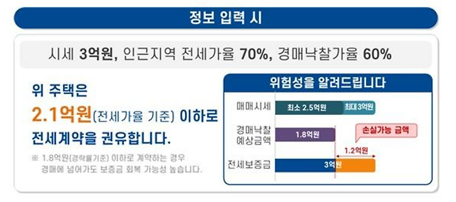 ‘안심전세 애플리케이션’에서 확인 가능한 정보의 일부. [사진 제공 = 국토교통부]