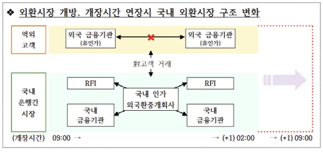 /사진=한국은행