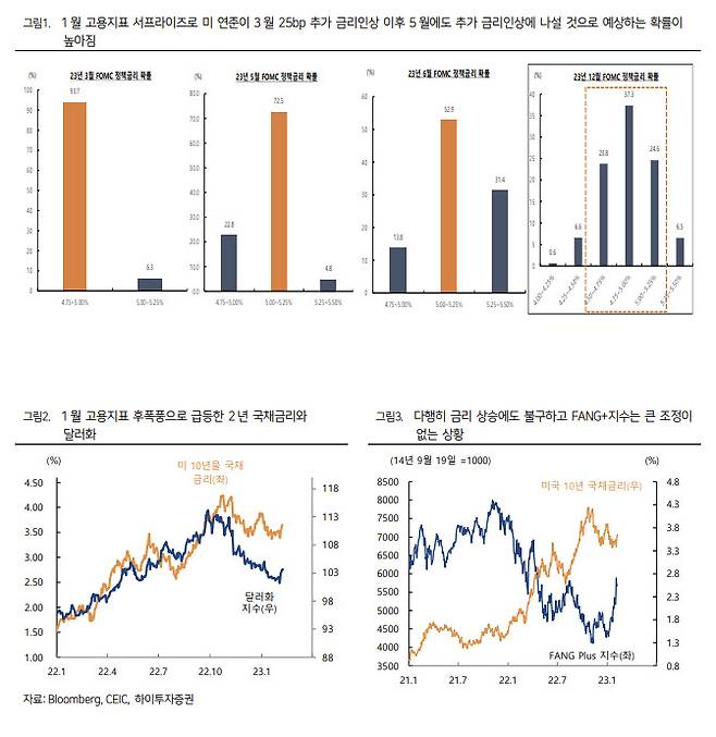 [하이투자증권]