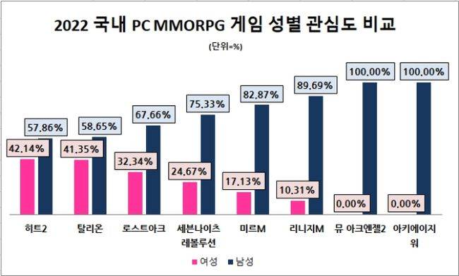 데이터앤리서치 제공.