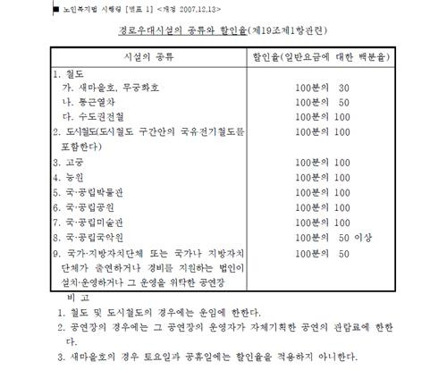 노인복지법 시행령 [별표1] 법제처 국가법령정보센터 발췌