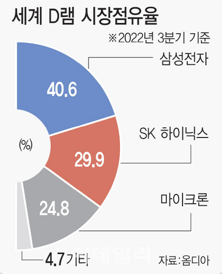 (그래픽=이데일리 김일환 기자)