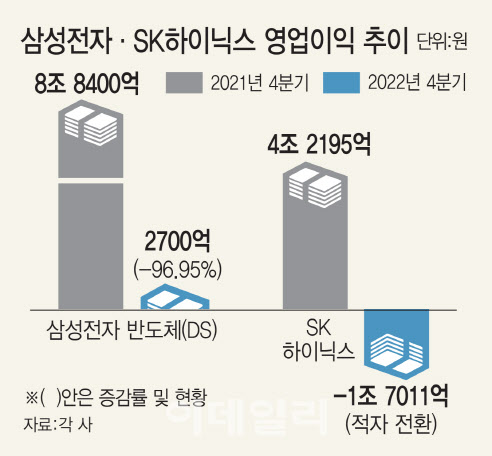 (그래픽=이데일리 김일환 기자)