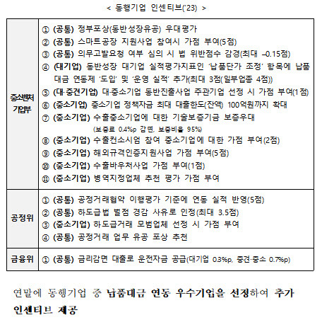 (사진=중소벤처기업부)