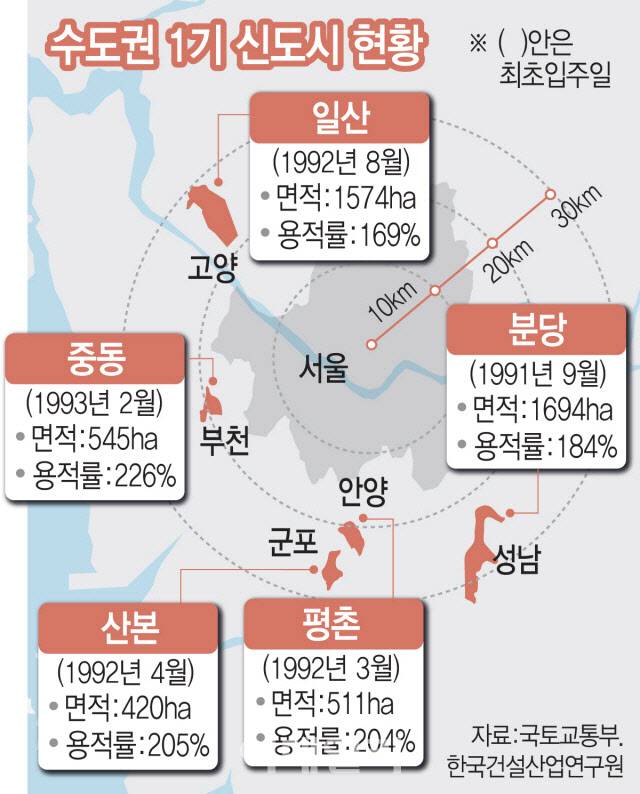 [그래픽= 이데일리 문승용 기자]