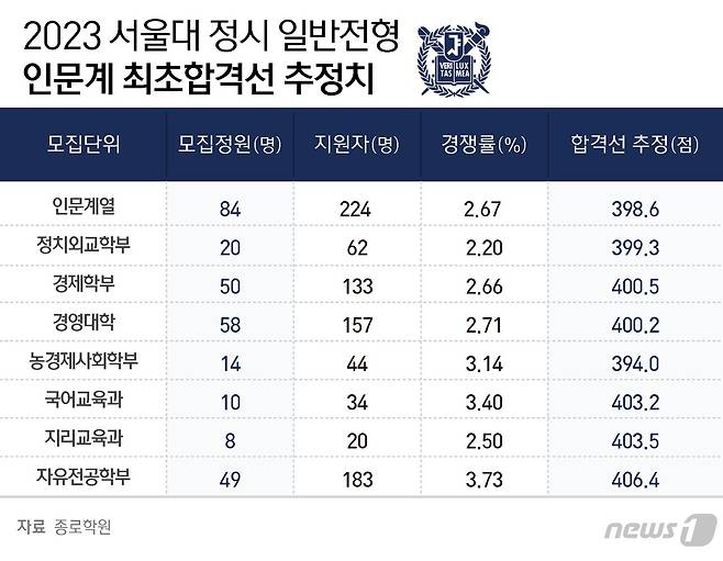 ⓒ News1 양혜림 디자이너