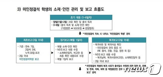 인천교육청 '2022년도 미취학·미인정결석 학생관리 매뉴얼' / 뉴스1