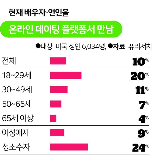 그래픽=송정근기자