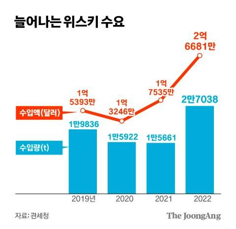 그래픽=김경진 기자 capkim@joongang.co.kr