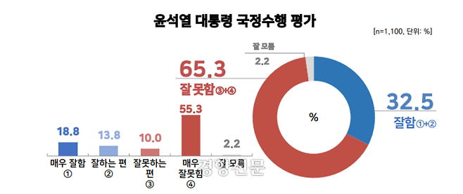 리얼미터