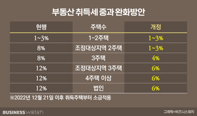 취득세율 개정안 /그래픽=비즈니스워치