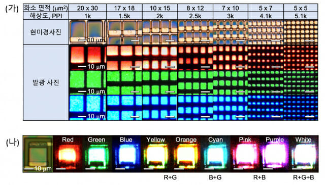 극미세 풀컬러 마이크로 LED 발광 사진 (자료=세종대, MIT)