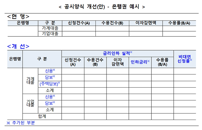 금리인하 실적 공시 예시./금감원 제공