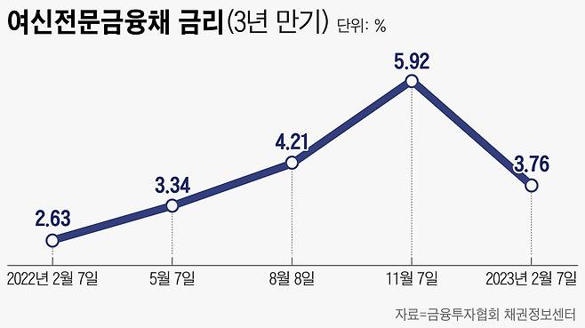 그래픽=손민균