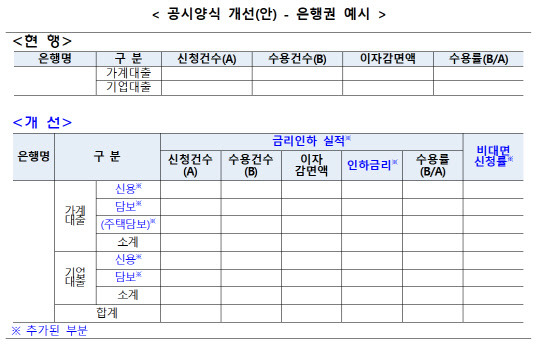 금융위원회 제공