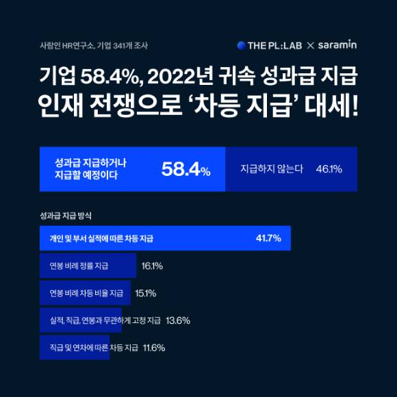 [인포그래픽=사람인]
