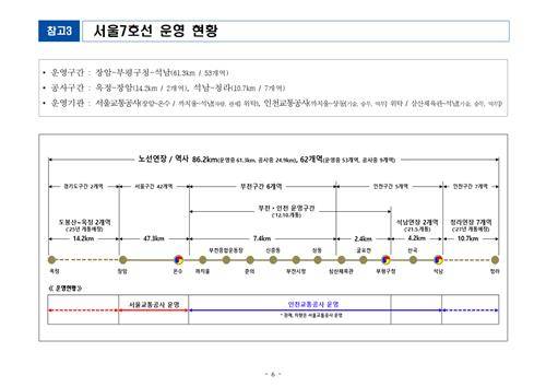 7호선 운영현황 [경기도 제공. 재판매 및 DB 금지]