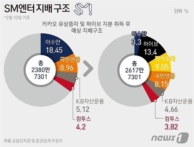 ⓒ News1 양혜림 디자이너