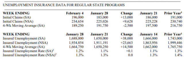 실업수당 청구건수