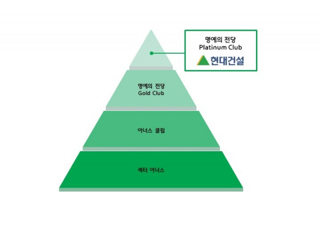 현대건설 제공