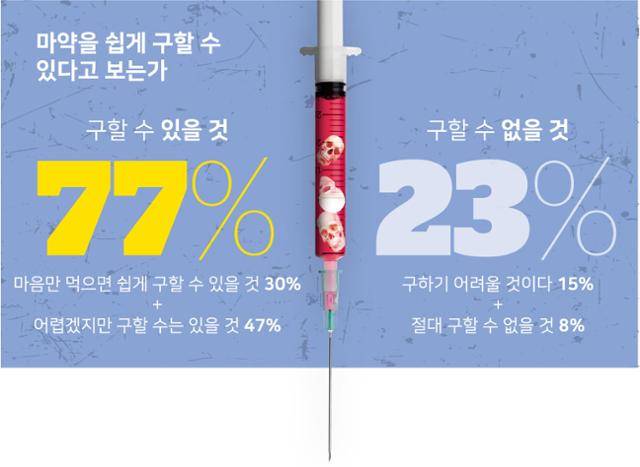 그래픽=강준구 기자