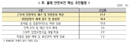 한국경영자총협회 제공