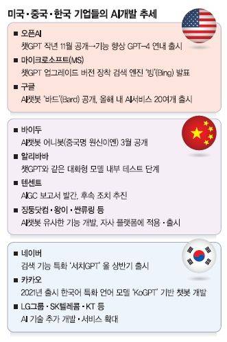 "AI 대혁명의 전주곡이 울렸다"...챗GPT 열풍,
