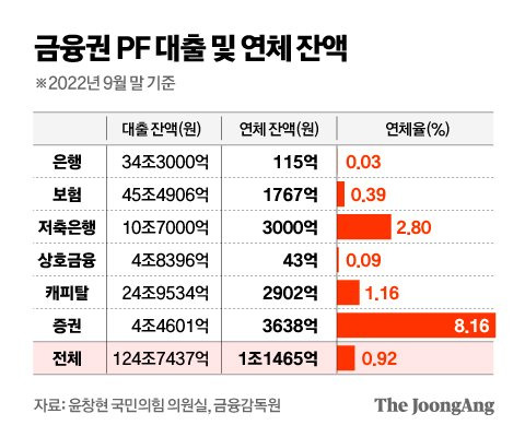 그래픽=김영옥 기자 yesok@joongang.co.kr