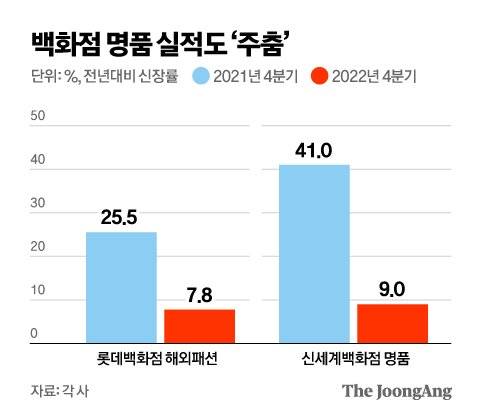 그래픽=김영옥 기자 yesok@joongang.co.kr