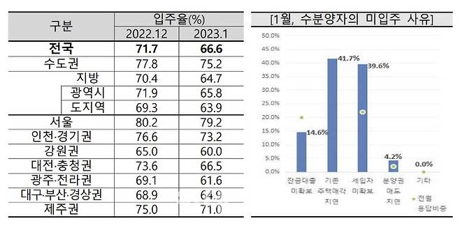 (자료=주산연)