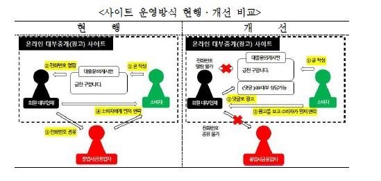 금융위원회 제공.