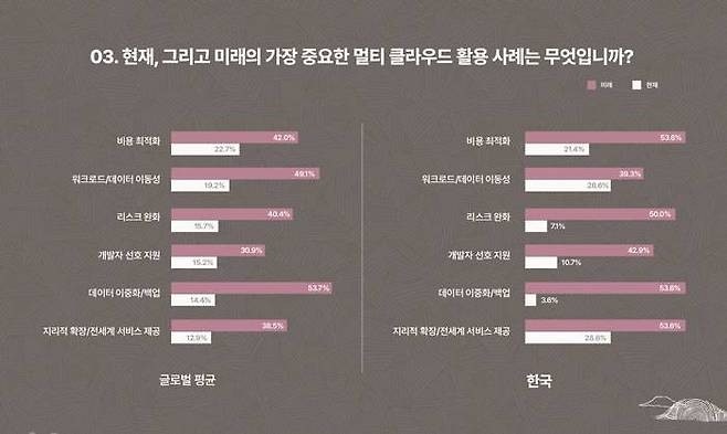 (출처=오라클)