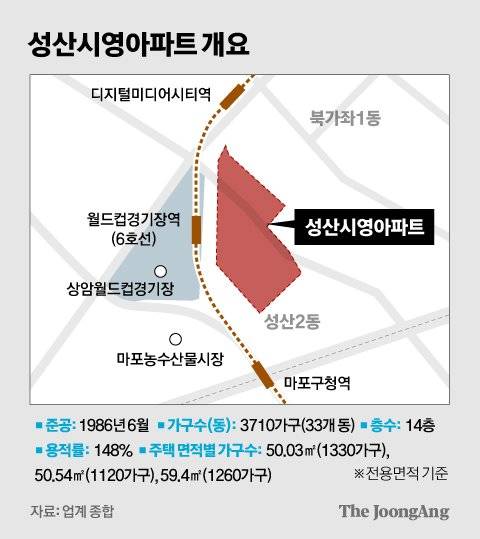 그래픽=김경진 기자 capkim@joongang.co.kr