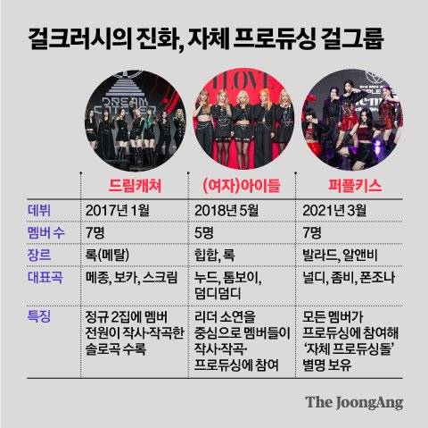 걸크러시의 진화, 자체 프로듀싱 걸그룹