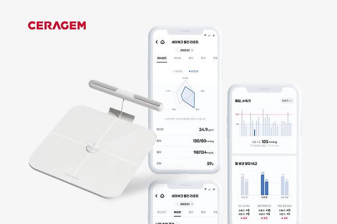 [서울=뉴시스] 세라젬은 손쉽게 체성분·혈압·혈당 등 건강 상태를 점검하고 애플리케이션을 통해 다양한 서비스를 제공받을 수 있는 ‘세라체크 홈킷’을 출시했다고 13일 밝혔다. 사진은 세라체크 홈킷 구동화면. (사진=세라젬 제공) *재판매 및 DB 금지