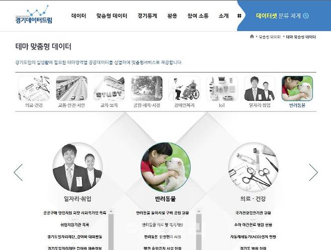 경기데이터드림 홈페이지에서 테마 맞춤형 데이터로 들어가면 반려동물 놀이시설, 의료기관 등 2만여건의 정보를 지도형태로 제공받을 수 있다.(사진=경기데이터드림 캡쳐)