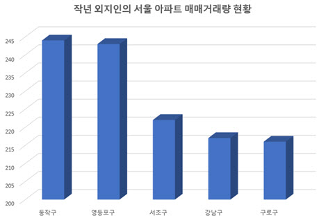 자료=컴연